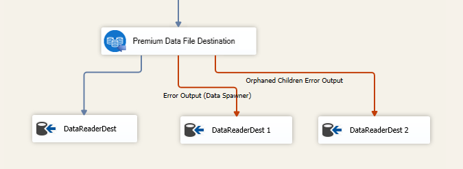Premium Data File Destination - Error Output